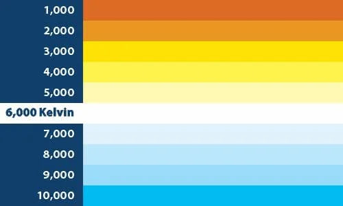 Blaupunkt Velocity Power LED V19 PRO 6000K 100W H7