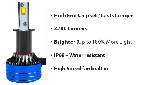 Blaupunkt LED 9X PRO - H11 12 Volt Car Headlight Lamp
