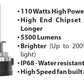 Blaupunkt Velocity Power LED V19 PRO 6000K 100W H7
